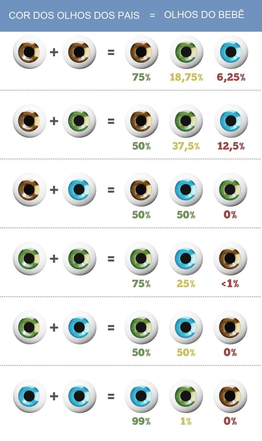 Cor dos olhos do bebé: Qual será a cor definitiva? – Clínica ...